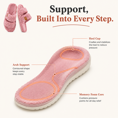 ComfortStep Orthotic House Slippers – All-Day Plantar Fasciitis Relief
